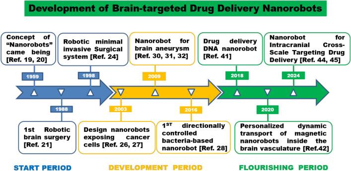 https://cdn.ncbi.nlm.nih.gov/pmc/blobs/3898/11564721/2d28abbcb092/11671_2024_4131_Fig2_HTML.jpg