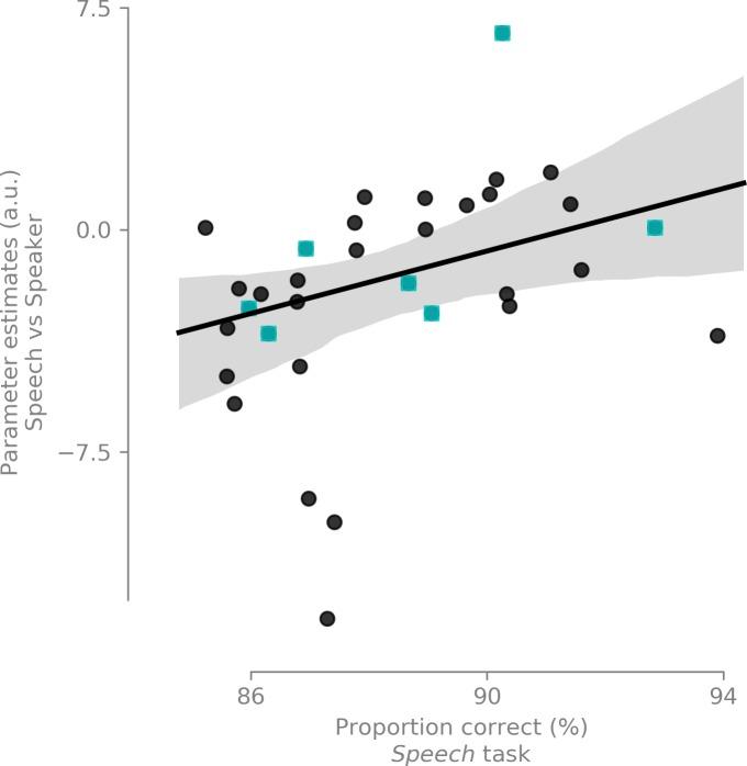 https://cdn.ncbi.nlm.nih.gov/pmc/blobs/3899/6711666/0ddc25e1a0d9/elife-44837-fig7-figsupp1.jpg