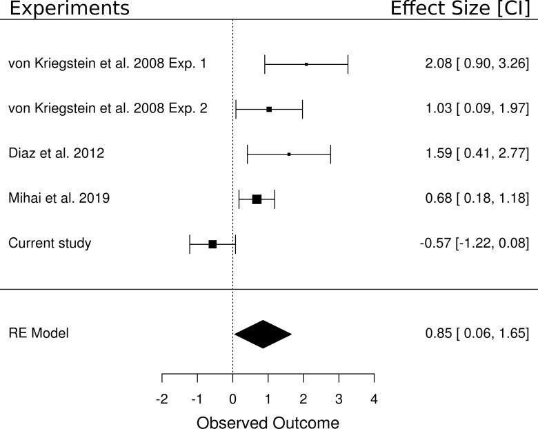 https://cdn.ncbi.nlm.nih.gov/pmc/blobs/3899/6711666/664e04c53d0c/elife-44837-fig8.jpg