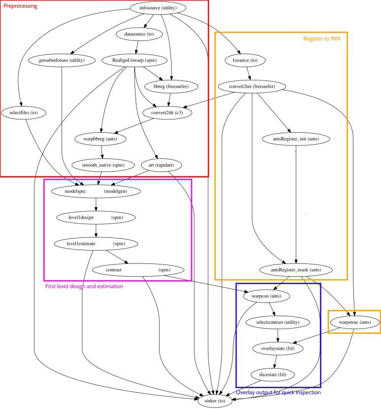 https://cdn.ncbi.nlm.nih.gov/pmc/blobs/3899/6711666/7014e7c2b39b/elife-44837-fig6-figsupp3.jpg