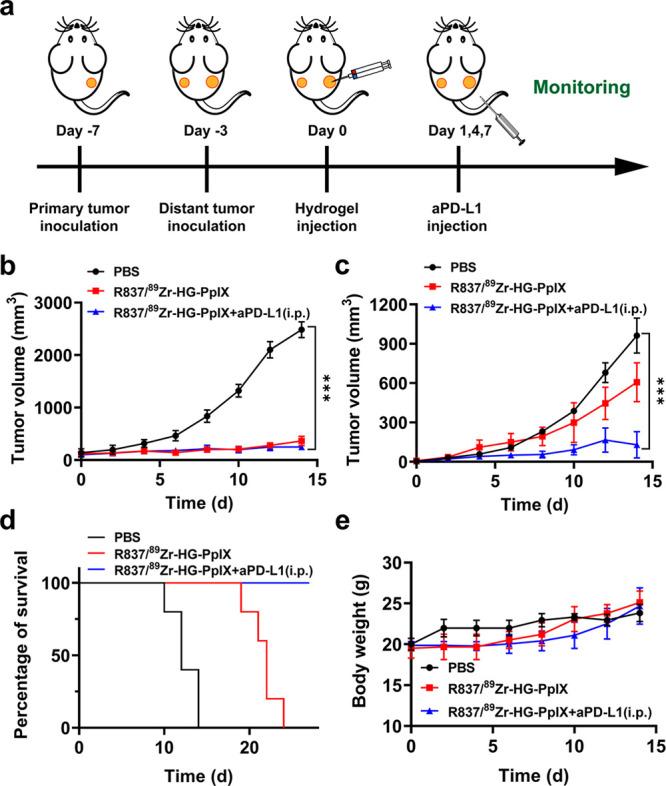 https://cdn.ncbi.nlm.nih.gov/pmc/blobs/389a/11504187/89b686b2d2b9/im3c00098_0004.jpg