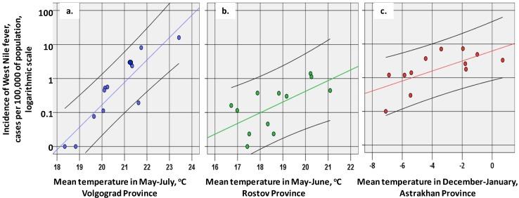 https://cdn.ncbi.nlm.nih.gov/pmc/blobs/389a/3945534/ac7a63f4361b/ijerph-11-01211-g004.jpg
