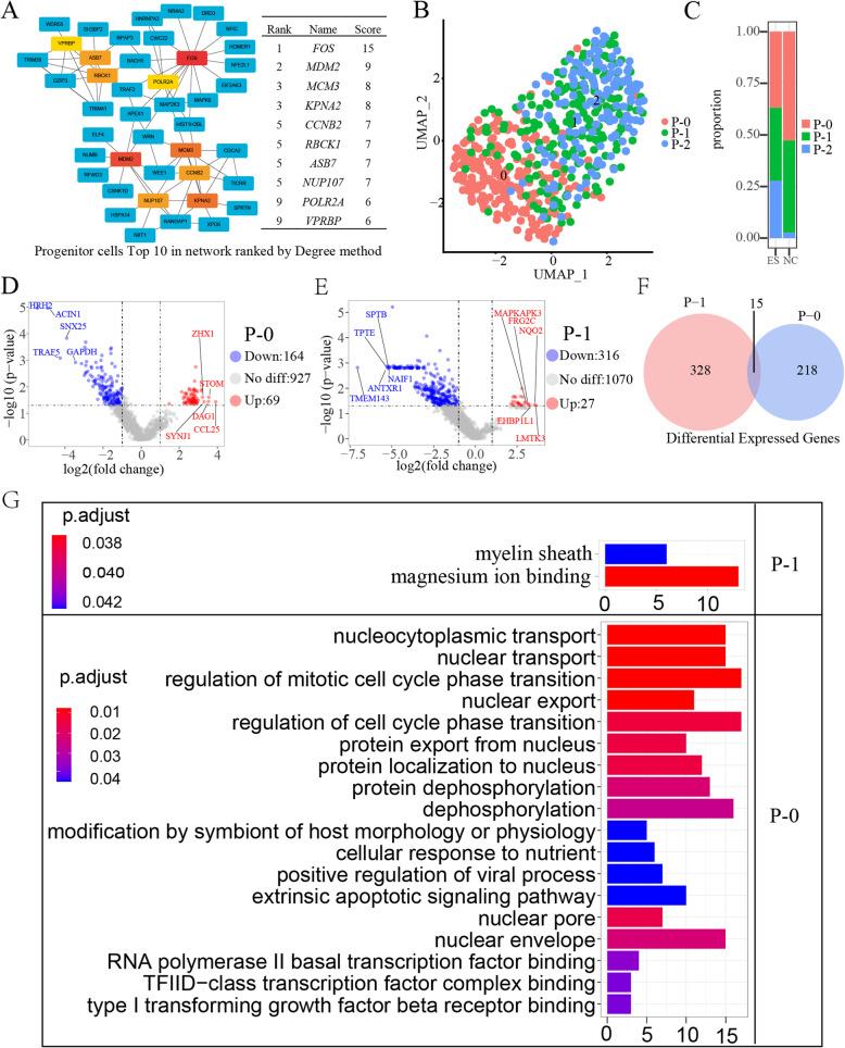 https://cdn.ncbi.nlm.nih.gov/pmc/blobs/389e/8246660/1af1d6a9a832/40246_2021_338_Fig4_HTML.jpg
