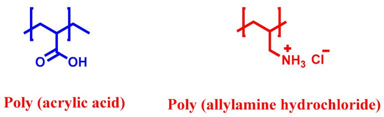 https://cdn.ncbi.nlm.nih.gov/pmc/blobs/389e/8588481/5f60dddde5d3/polymers-13-03728-ch001.jpg