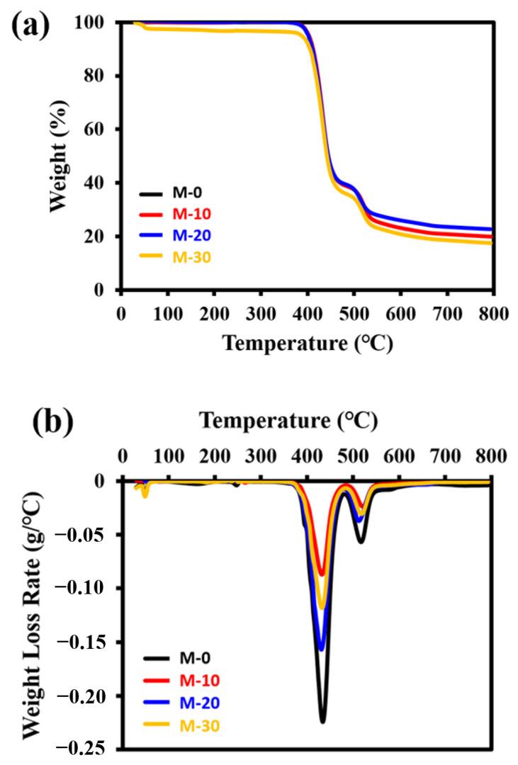 https://cdn.ncbi.nlm.nih.gov/pmc/blobs/389e/8588481/65353e5ff71f/polymers-13-03728-g007.jpg