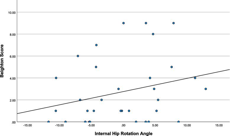 https://cdn.ncbi.nlm.nih.gov/pmc/blobs/389f/10626644/4c4c016e0c73/12887_2023_4353_Fig4_HTML.jpg