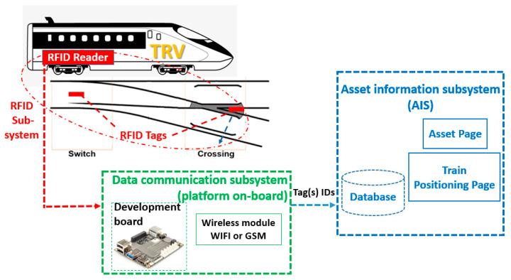 https://cdn.ncbi.nlm.nih.gov/pmc/blobs/389f/8954475/735a952eaa92/sensors-22-02401-g001.jpg
