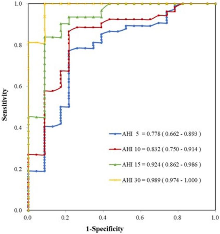 https://cdn.ncbi.nlm.nih.gov/pmc/blobs/38a0/10750777/d63aee597ed7/NSS-15-1107-g0003.jpg