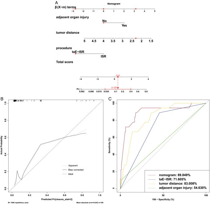 https://cdn.ncbi.nlm.nih.gov/pmc/blobs/38a0/10871607/414161192956/js9-110-0709-g006.jpg