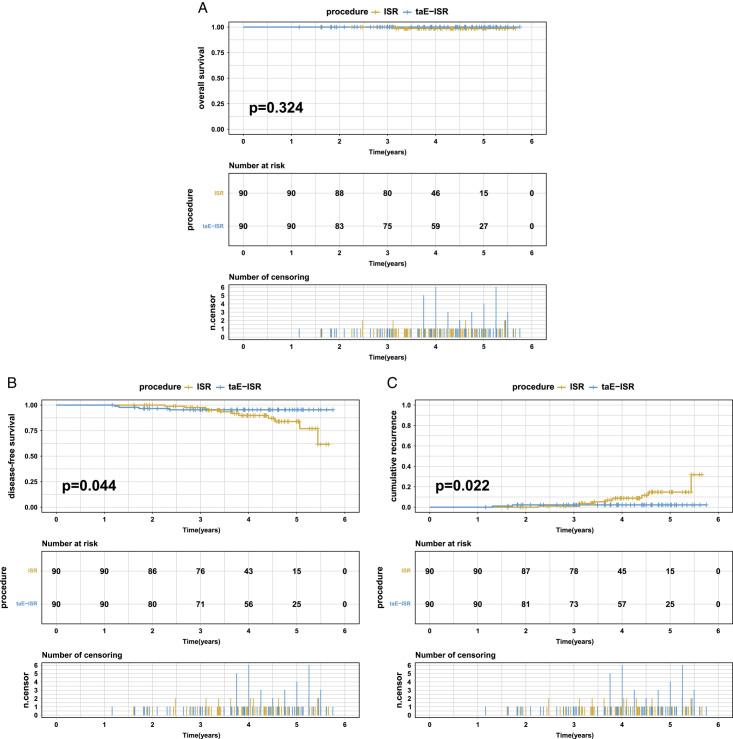 https://cdn.ncbi.nlm.nih.gov/pmc/blobs/38a0/10871607/5fec10f7225b/js9-110-0709-g004.jpg