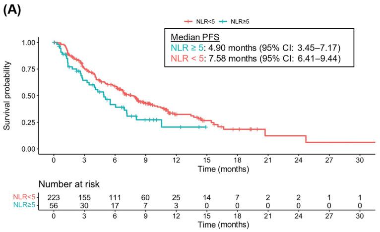 https://cdn.ncbi.nlm.nih.gov/pmc/blobs/38a0/9737420/590099a14835/cancers-14-05834-g002a.jpg