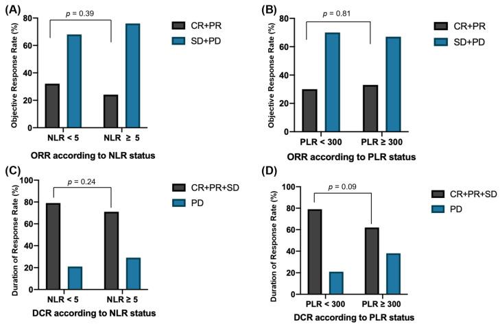https://cdn.ncbi.nlm.nih.gov/pmc/blobs/38a0/9737420/6f5413631c97/cancers-14-05834-g003.jpg