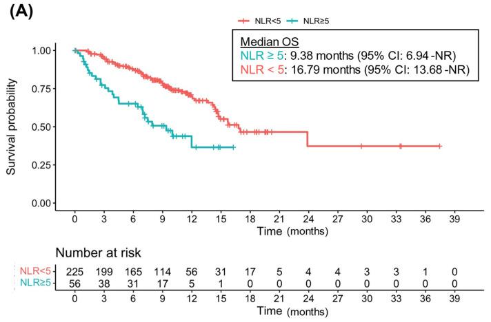 https://cdn.ncbi.nlm.nih.gov/pmc/blobs/38a0/9737420/99cb699aa4f7/cancers-14-05834-g001a.jpg