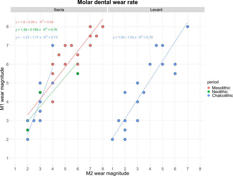 https://cdn.ncbi.nlm.nih.gov/pmc/blobs/38a3/10547775/85de0448a503/41598_2023_42846_Fig4_HTML.jpg