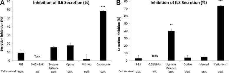 https://cdn.ncbi.nlm.nih.gov/pmc/blobs/38a4/4779975/5755634043c2/fig-3.jpg