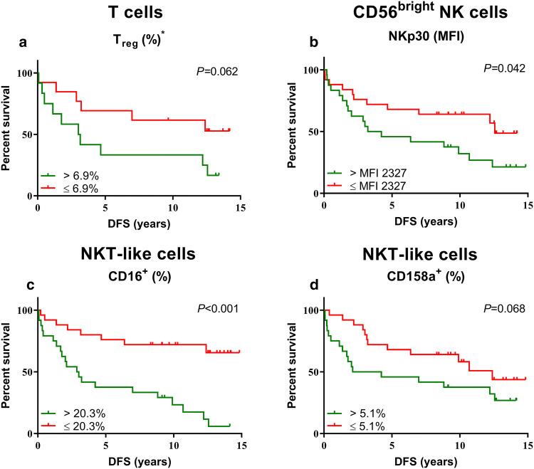 https://cdn.ncbi.nlm.nih.gov/pmc/blobs/38a6/11028195/76e1cb017016/262_2019_2343_Fig3_HTML.jpg