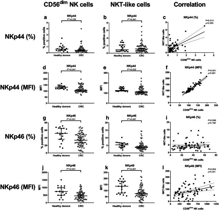 https://cdn.ncbi.nlm.nih.gov/pmc/blobs/38a6/11028195/dc46bfdc053b/262_2019_2343_Fig2_HTML.jpg