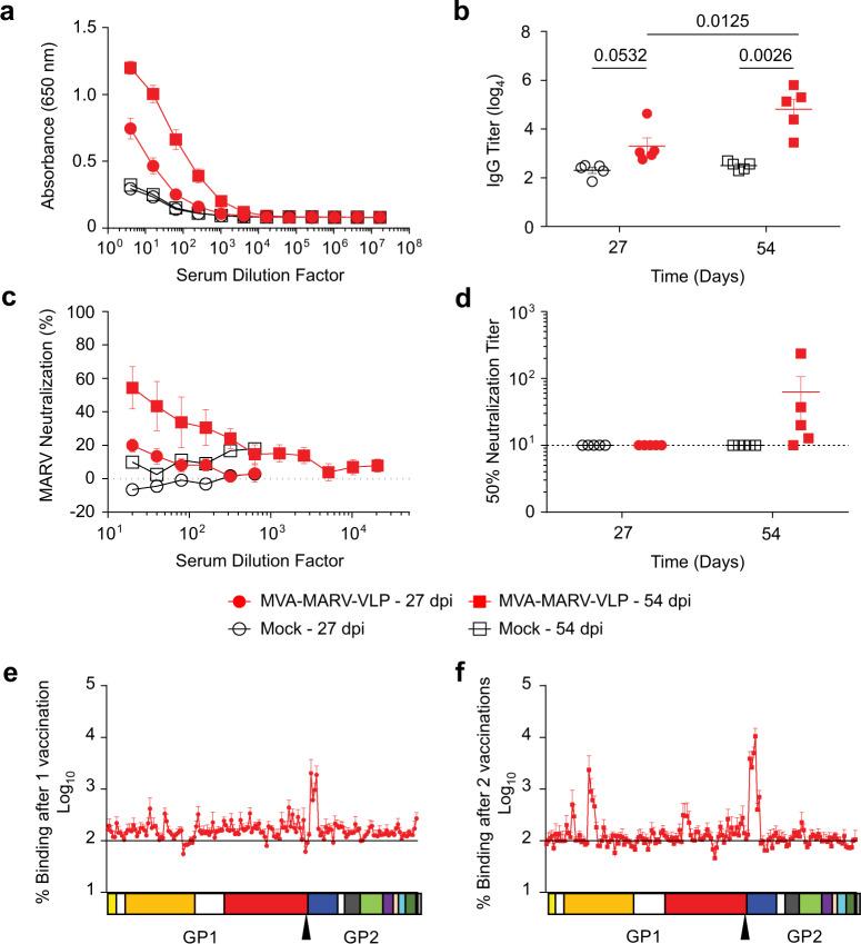 https://cdn.ncbi.nlm.nih.gov/pmc/blobs/38a7/7468113/da6dac83ff41/41541_2020_226_Fig2_HTML.jpg