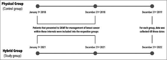 https://cdn.ncbi.nlm.nih.gov/pmc/blobs/38ab/11326662/270a266f6641/JCAS-10-679-g001.jpg