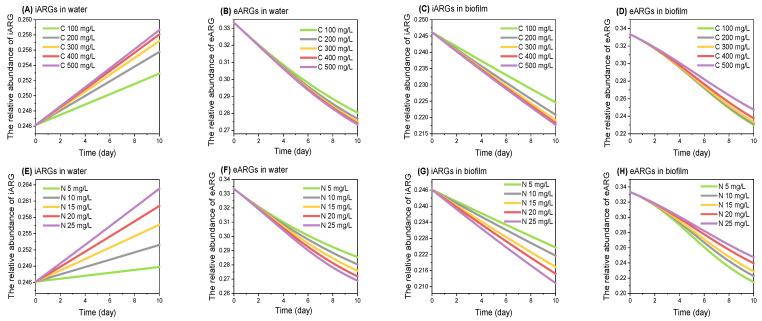 https://cdn.ncbi.nlm.nih.gov/pmc/blobs/38ad/11428281/b3cef46f75f1/antibiotics-13-00817-g003.jpg