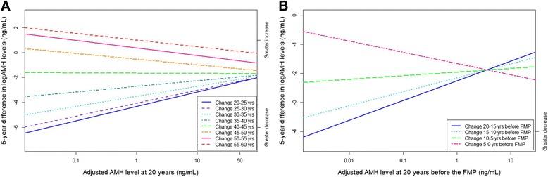https://cdn.ncbi.nlm.nih.gov/pmc/blobs/38af/5046975/cb38bae8be7f/12916_2016_699_Fig2_HTML.jpg