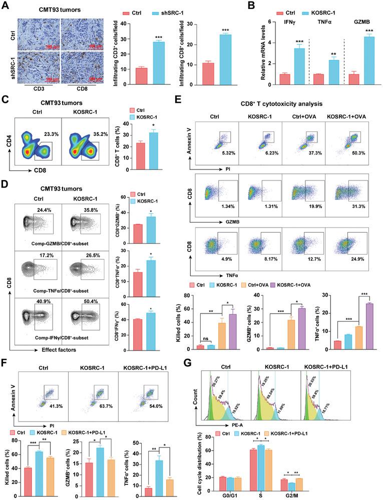 https://cdn.ncbi.nlm.nih.gov/pmc/blobs/38b5/11434141/e43276812c1f/ADVS-11-2310037-g005.jpg