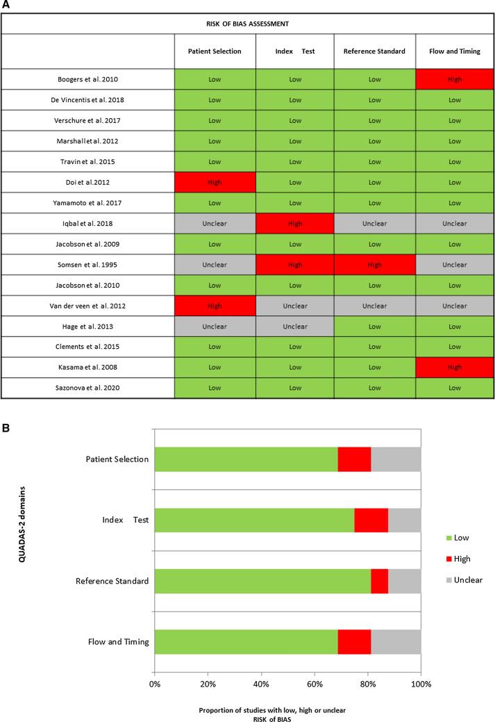 https://cdn.ncbi.nlm.nih.gov/pmc/blobs/38b5/9345809/16afeb47e1c9/12350_2020_2501_Fig2_HTML.jpg