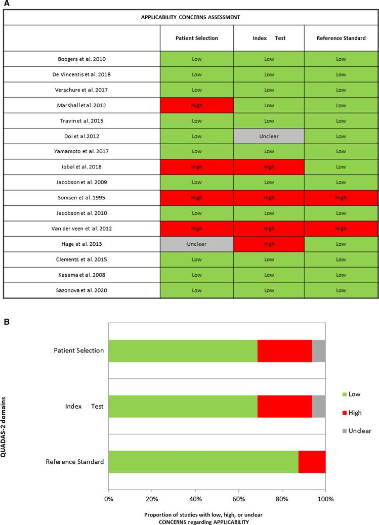 https://cdn.ncbi.nlm.nih.gov/pmc/blobs/38b5/9345809/fa12b1a2b039/12350_2020_2501_Fig3_HTML.jpg