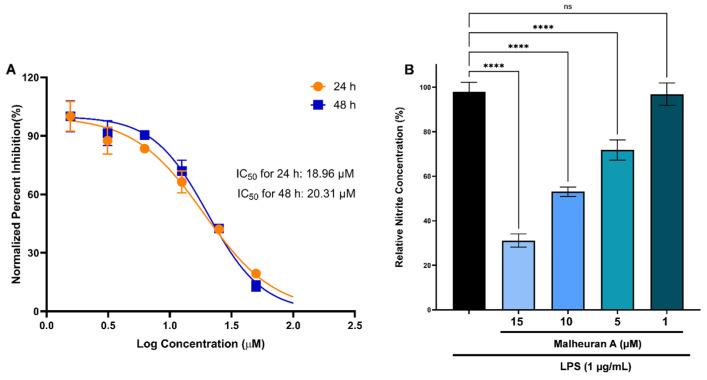 https://cdn.ncbi.nlm.nih.gov/pmc/blobs/38b6/11769231/e3f5d80033c1/plants-14-00259-g013.jpg