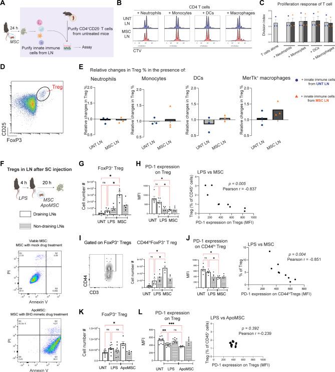 https://cdn.ncbi.nlm.nih.gov/pmc/blobs/38b7/11572146/ae584285d5ff/13287_2024_4060_Fig4_HTML.jpg