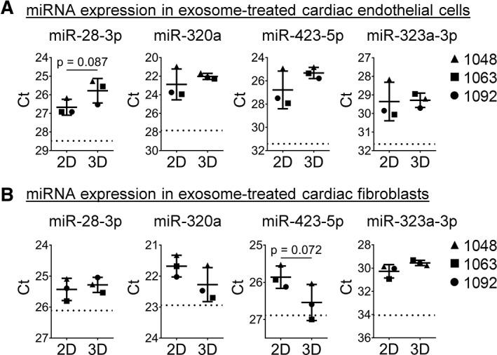 https://cdn.ncbi.nlm.nih.gov/pmc/blobs/38b7/6811701/bd4ecba18d5a/SCT3-8-1212-g003.jpg