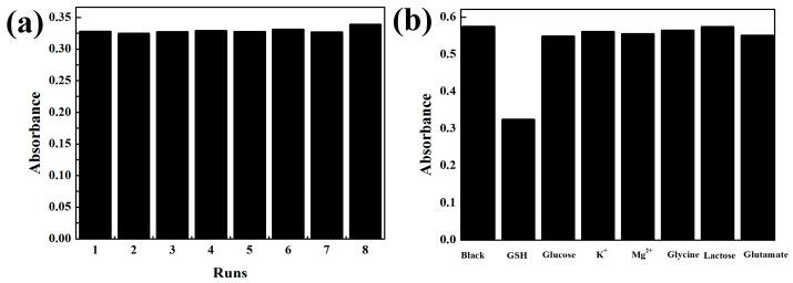 https://cdn.ncbi.nlm.nih.gov/pmc/blobs/38b9/11085296/766442161efe/molecules-29-02117-g009.jpg