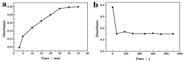 https://cdn.ncbi.nlm.nih.gov/pmc/blobs/38b9/11085296/92428cad8469/molecules-29-02117-g008.jpg