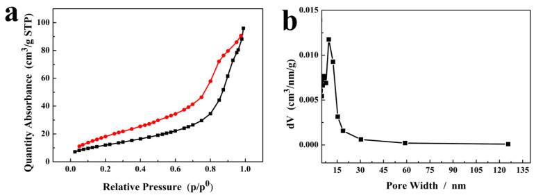 https://cdn.ncbi.nlm.nih.gov/pmc/blobs/38b9/11085296/955175df466d/molecules-29-02117-g004.jpg