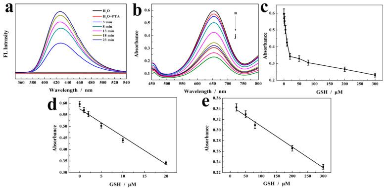 https://cdn.ncbi.nlm.nih.gov/pmc/blobs/38b9/11085296/d113dc1bea47/molecules-29-02117-g007.jpg