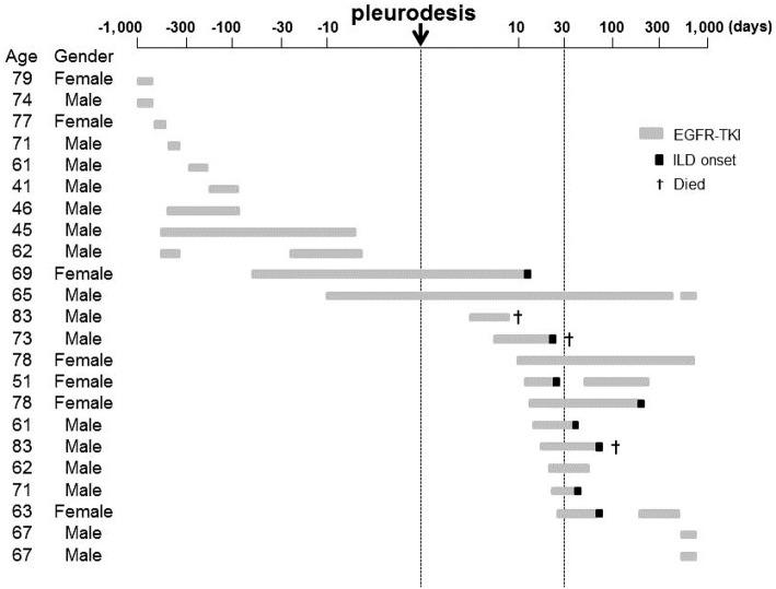 https://cdn.ncbi.nlm.nih.gov/pmc/blobs/38c0/5548670/457f89893dfa/1349-7235-56-1791-g001.jpg