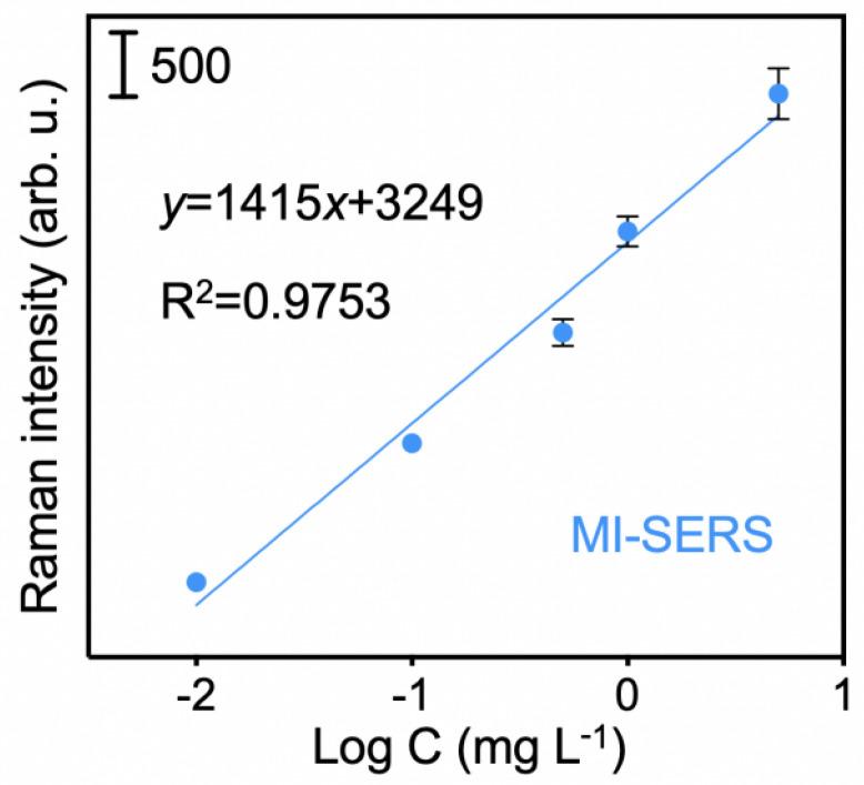 https://cdn.ncbi.nlm.nih.gov/pmc/blobs/38c1/12110142/521e634779a4/biosensors-15-00329-g010.jpg