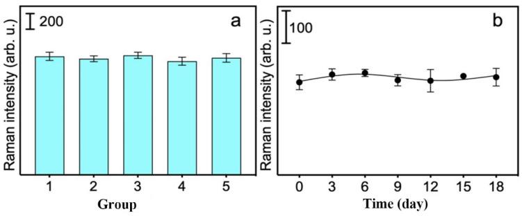 https://cdn.ncbi.nlm.nih.gov/pmc/blobs/38c1/12110142/d8d8b165c049/biosensors-15-00329-g008.jpg