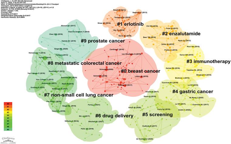 https://cdn.ncbi.nlm.nih.gov/pmc/blobs/38c3/12144630/215195bb3a8e/OncolRes-33-59290-f010.jpg