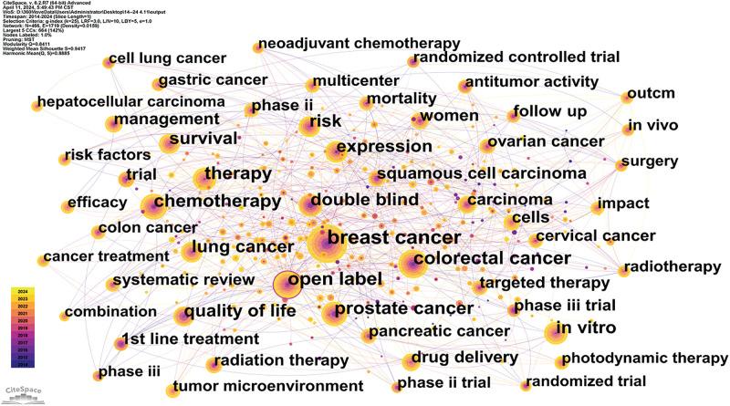 https://cdn.ncbi.nlm.nih.gov/pmc/blobs/38c3/12144630/47eb610b0f38/OncolRes-33-59290-f013.jpg