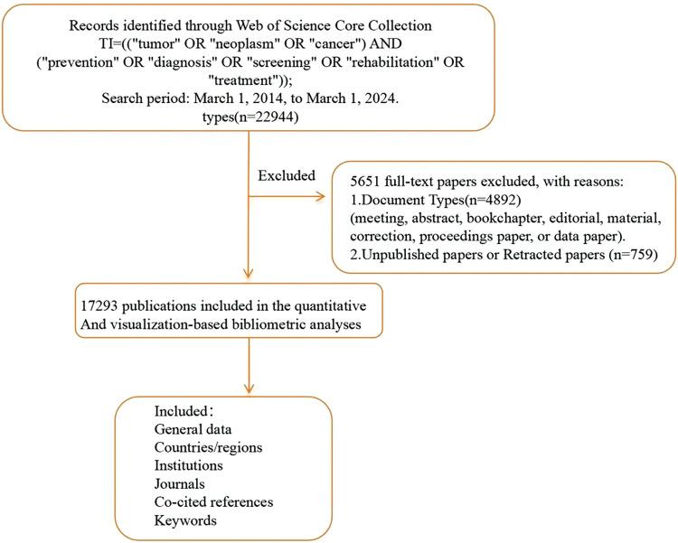 https://cdn.ncbi.nlm.nih.gov/pmc/blobs/38c3/12144630/6ac21dd9ca41/OncolRes-33-59290-f001.jpg