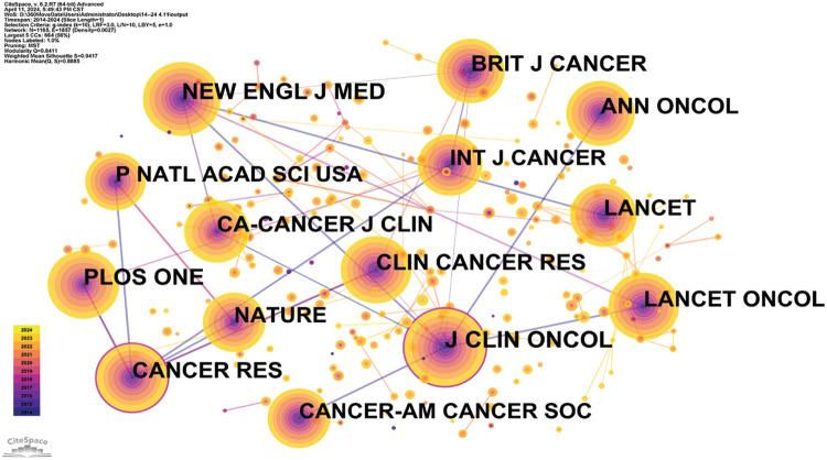https://cdn.ncbi.nlm.nih.gov/pmc/blobs/38c3/12144630/de340e5819b7/OncolRes-33-59290-f007.jpg