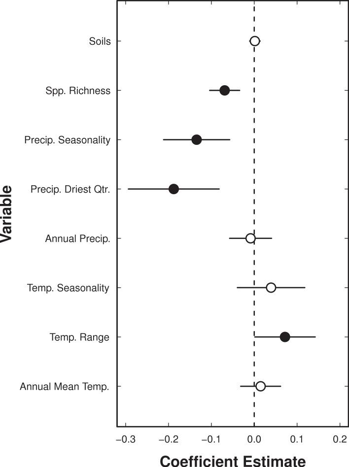 https://cdn.ncbi.nlm.nih.gov/pmc/blobs/38c3/3845873/fabda5c89275/peerj-01-219-g004.jpg