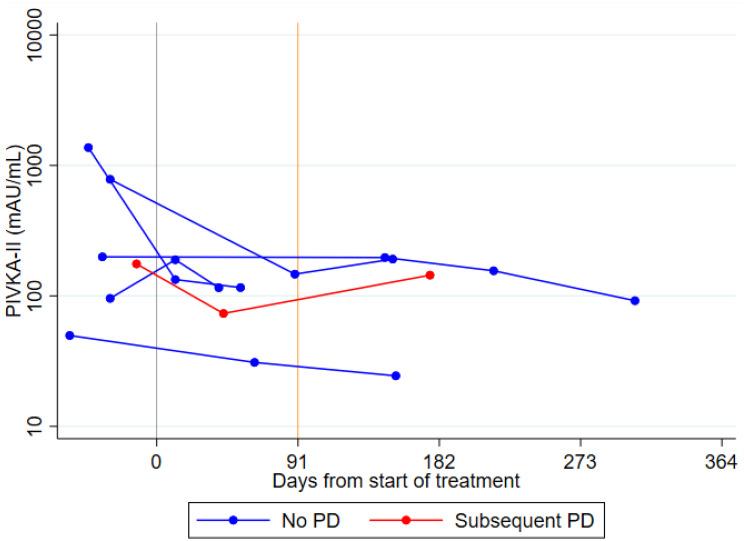 https://cdn.ncbi.nlm.nih.gov/pmc/blobs/38c4/8629402/c4cbda3a8650/oncotarget-12-2338-g004.jpg