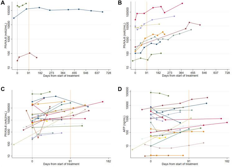https://cdn.ncbi.nlm.nih.gov/pmc/blobs/38c4/8629402/ffe6852dfc8e/oncotarget-12-2338-g005.jpg