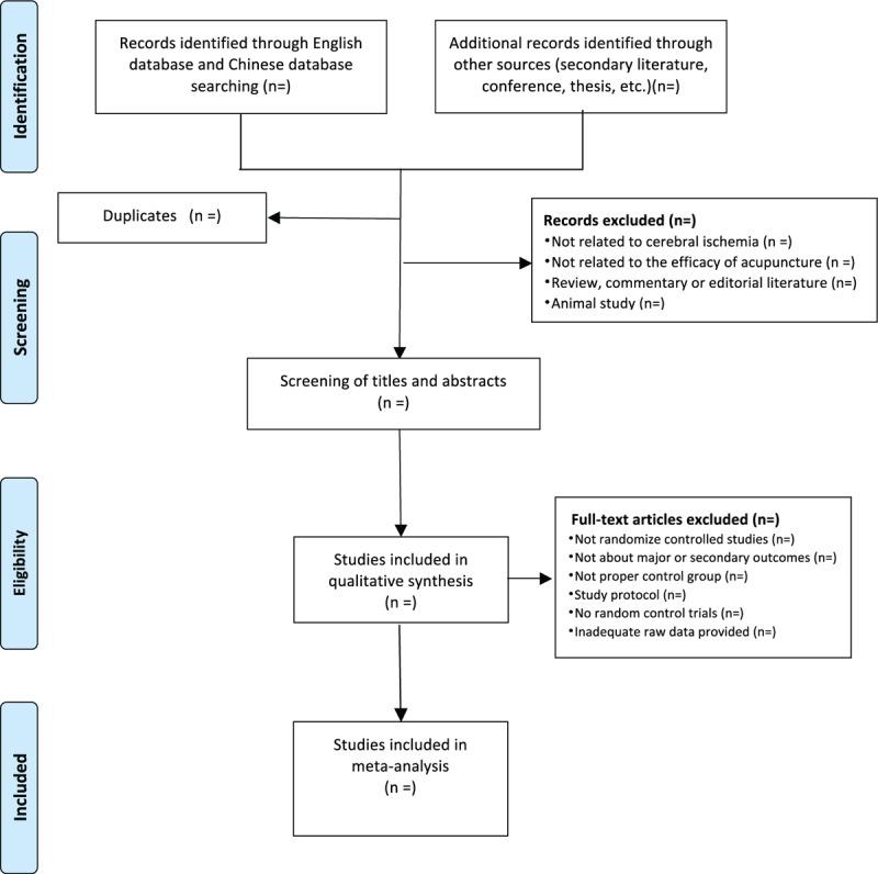https://cdn.ncbi.nlm.nih.gov/pmc/blobs/38c5/6587630/ec7043683223/medi-98-e15408-g002.jpg