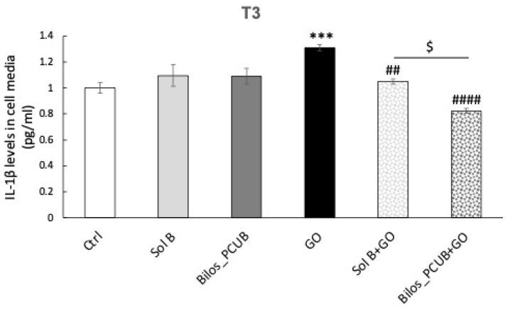 https://cdn.ncbi.nlm.nih.gov/pmc/blobs/38c7/10741235/fc86410c164f/antioxidants-12-02025-g009.jpg