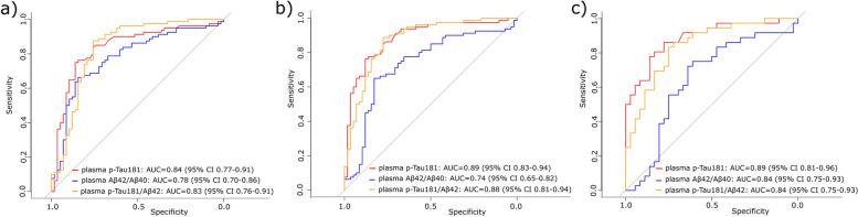 https://cdn.ncbi.nlm.nih.gov/pmc/blobs/38c7/10918996/a4c51c3e0273/13195_2024_1397_Fig3_HTML.jpg
