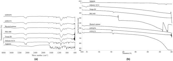 https://cdn.ncbi.nlm.nih.gov/pmc/blobs/38c7/11024192/33312d8b0069/41598_2024_59617_Fig4_HTML.jpg