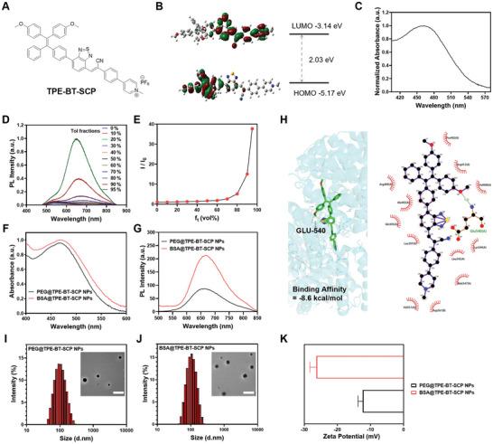 https://cdn.ncbi.nlm.nih.gov/pmc/blobs/38c7/11884554/a45a7014a17a/ADVS-12-2410405-g005.jpg